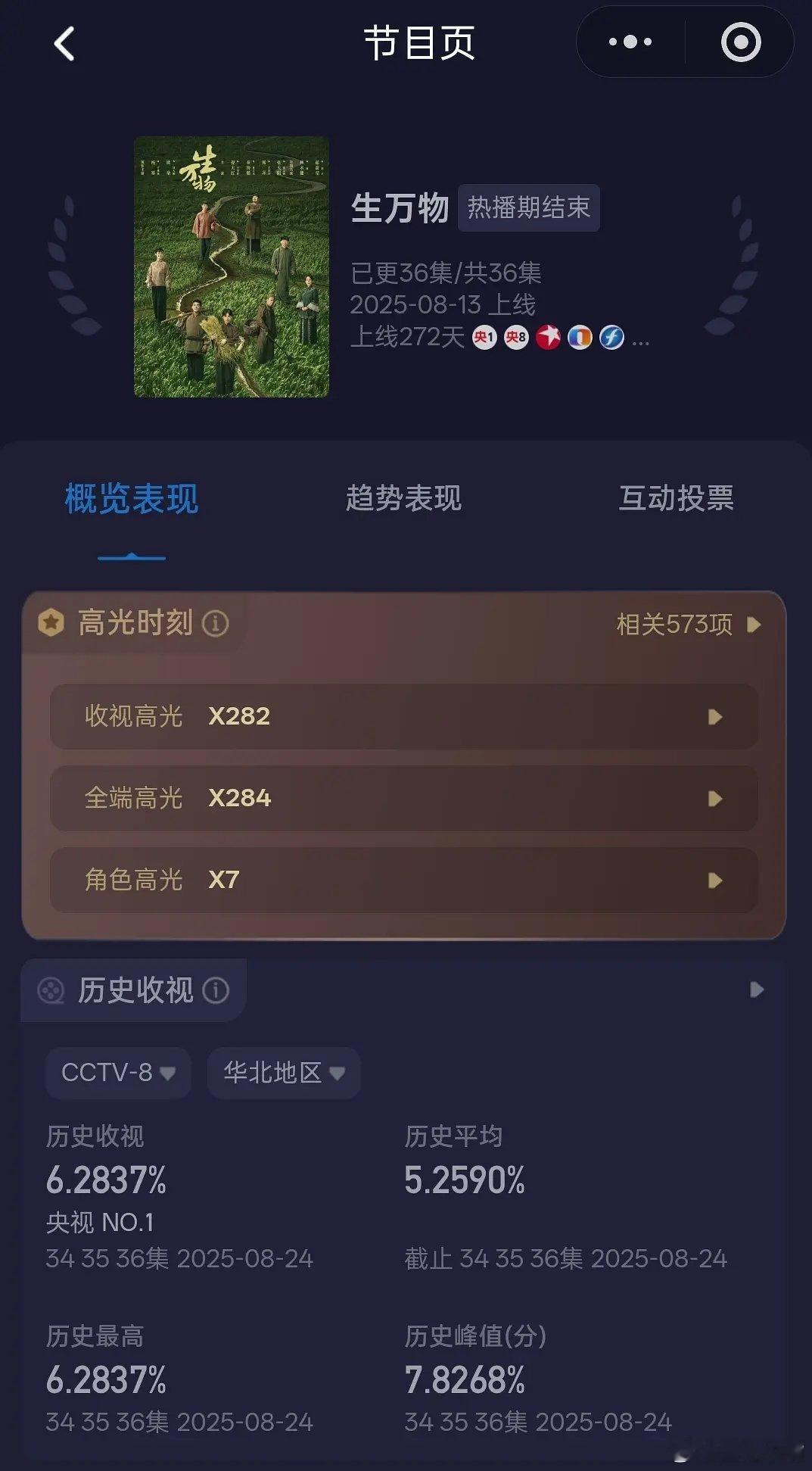 《生万物》华北地区酷云收视峰值高达7.8268，什么水平？ 