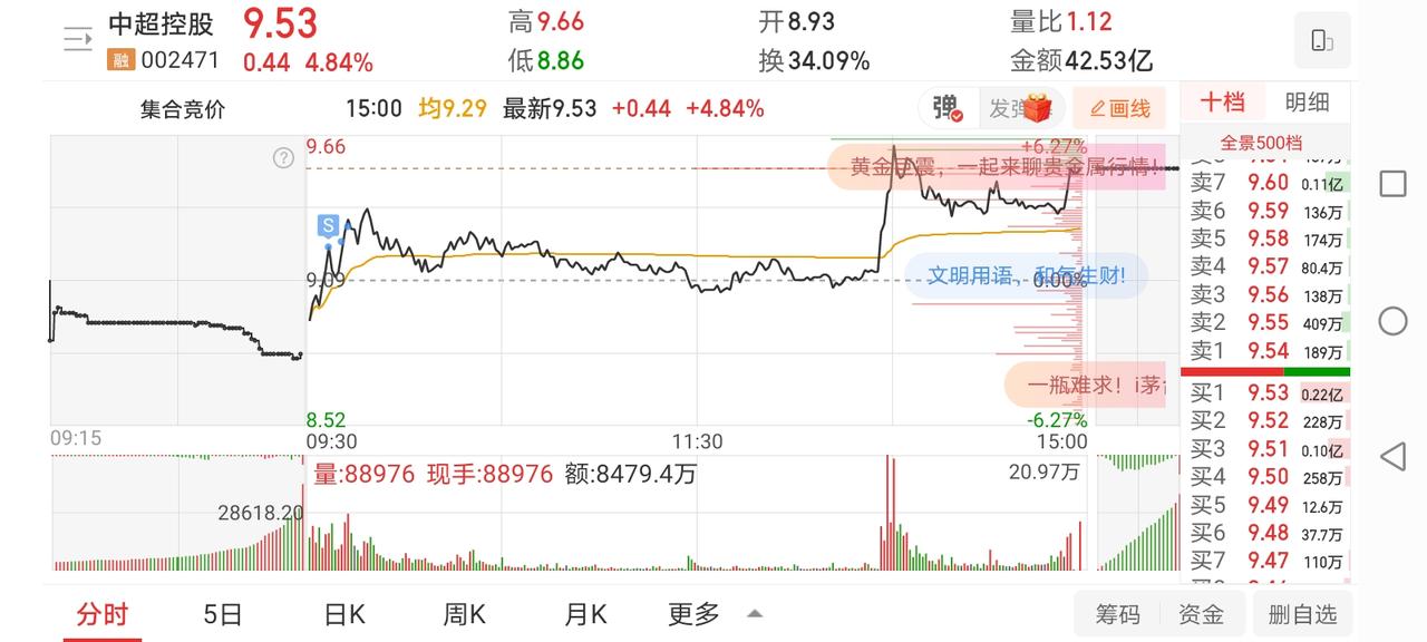 2月5日实盘：中超润贝早盘小肉出局；格局双良加仓被闷跌停！

1、中超控股

早