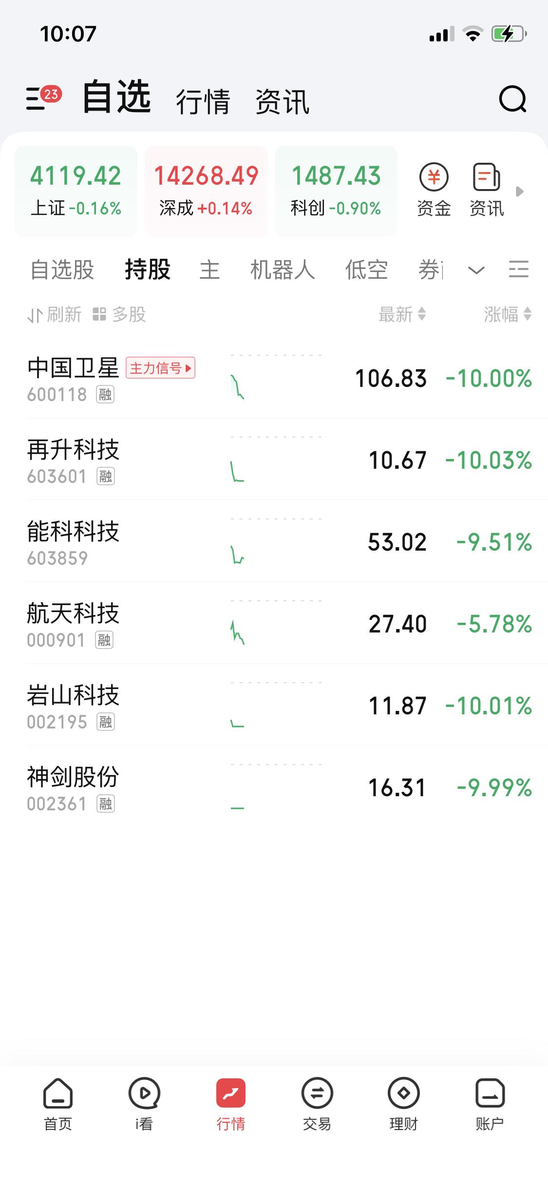 2026年1月15日上午10点零8分，这日子我怕是这辈子都忘不了。我全仓买了六只