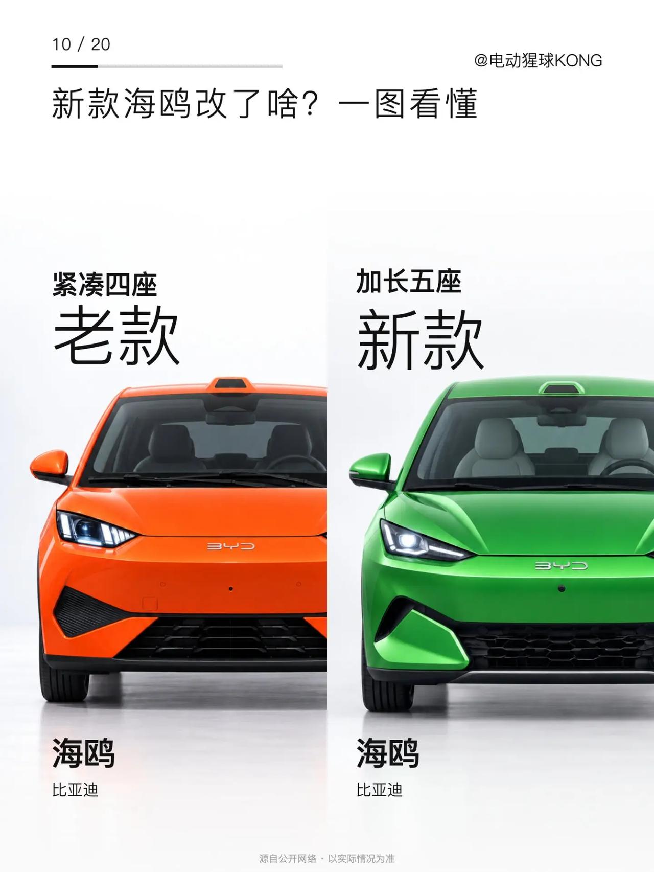 新款海鸥改了啥？一图看懂。新能源汽车 值得入手的车 新车时间到 比亚迪海鸥 第二