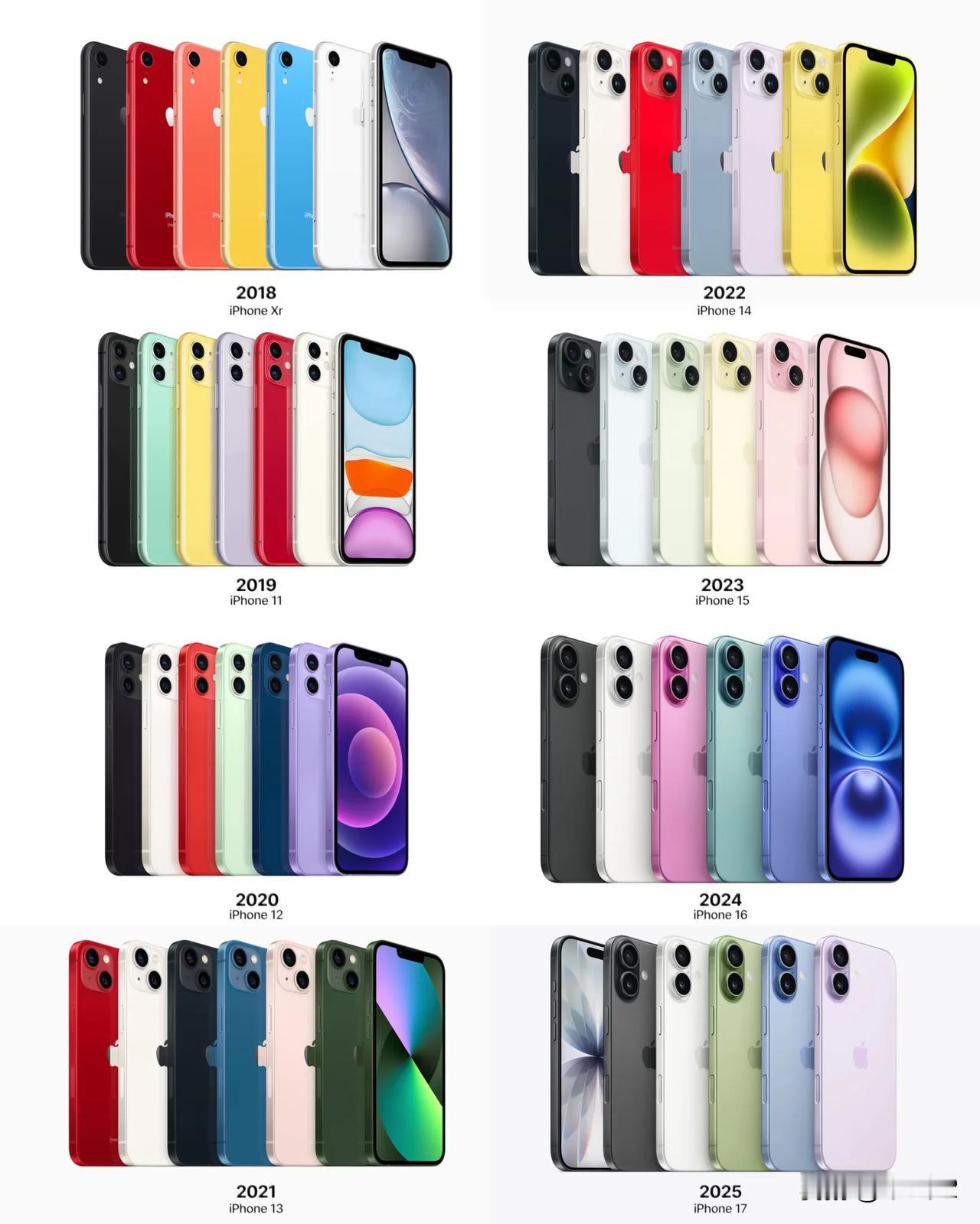 自 2018 年以来，苹果每年都会推出色彩丰富的标准版 iPhone 机型。
