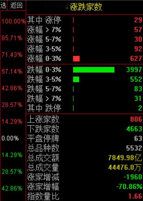 热点没有持续性，就无法激发市场人气和赚钱效应！ $上证指数 sh000001$