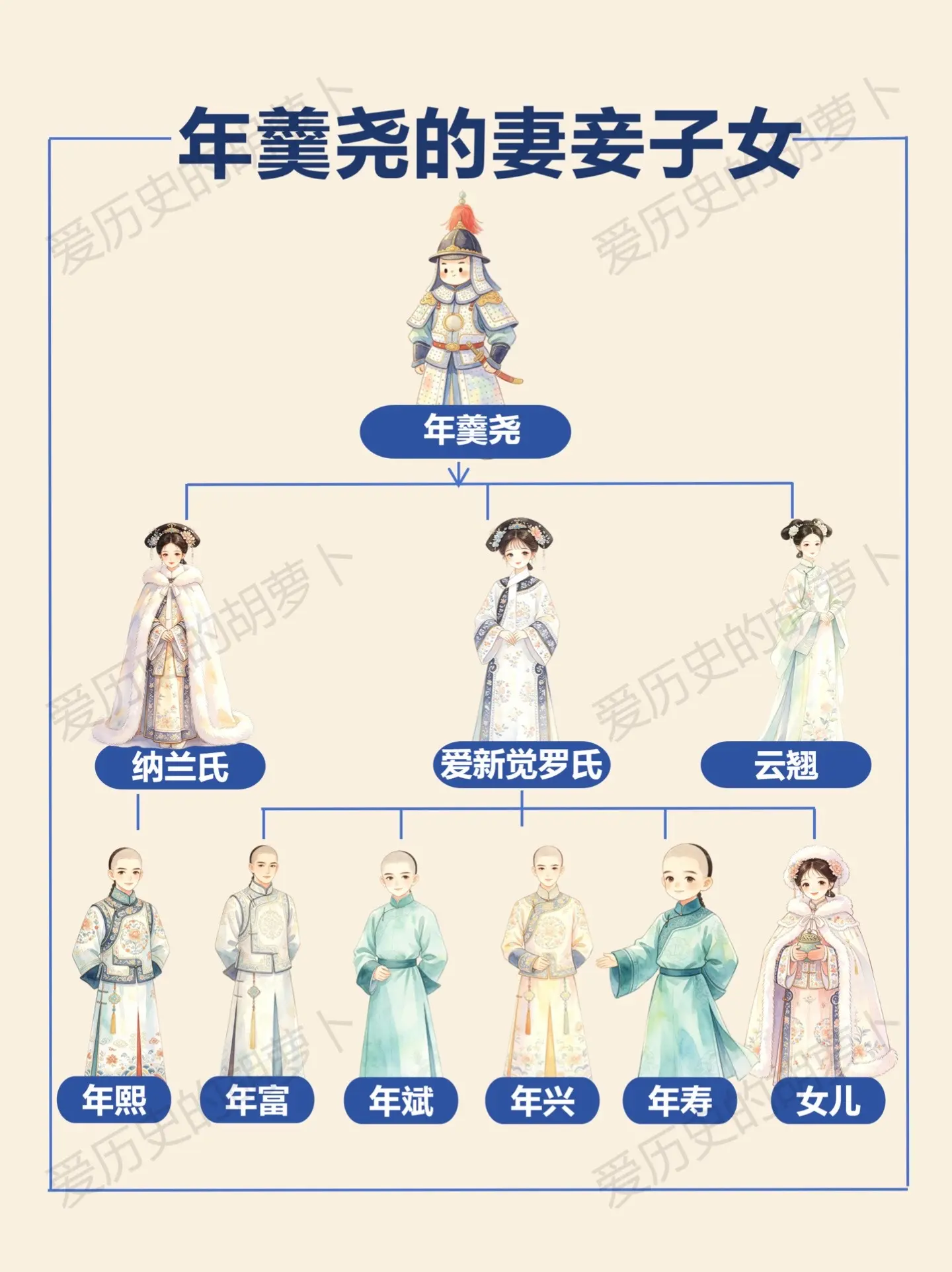 手握十万雄兵的年羹尧，终究护不住一家人。曾经风光无限的抚远大将军，位至...