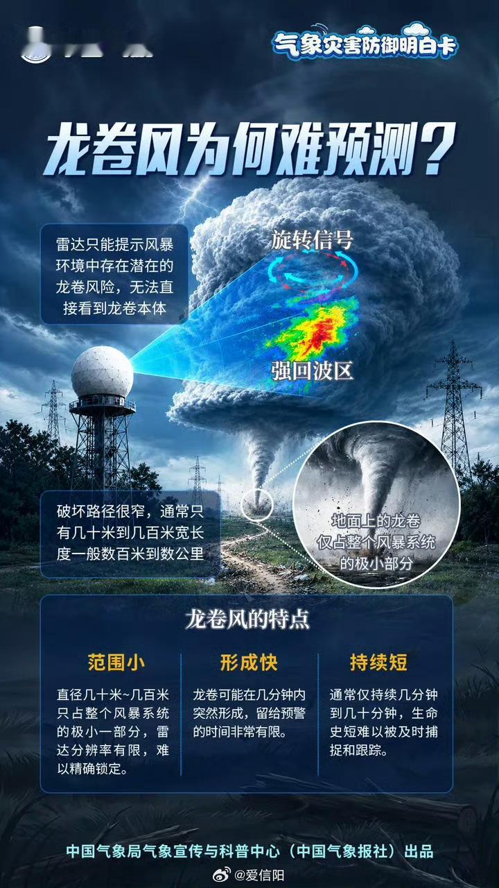 龙卷风来临时有什么预兆气象科普团 7月20日，浙江宁波出现“龙卷风幼崽”，据宁波