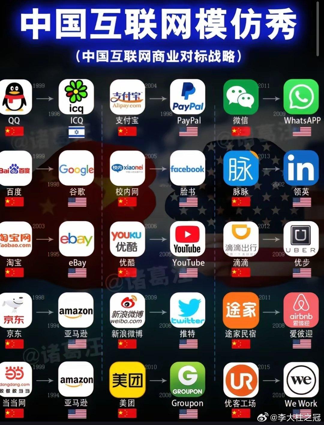 也就短视频，是咱们原创的app吧？？ 