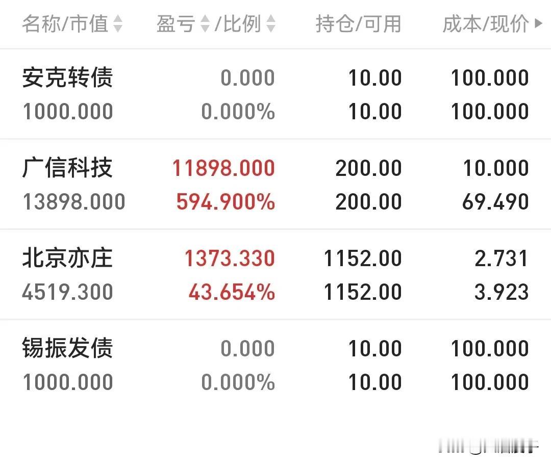 前面朋友问我，中签的北交所新股广信科技和REITS基金北京亦庄有没有出掉………