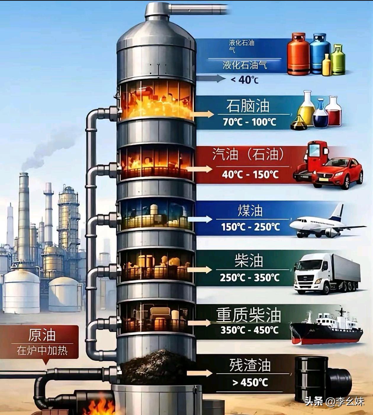 不得不说，每一滴石油都没有浪费