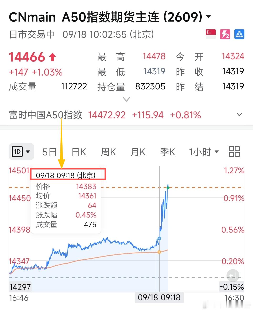 918，09:18，出现神秘力量 ​​​