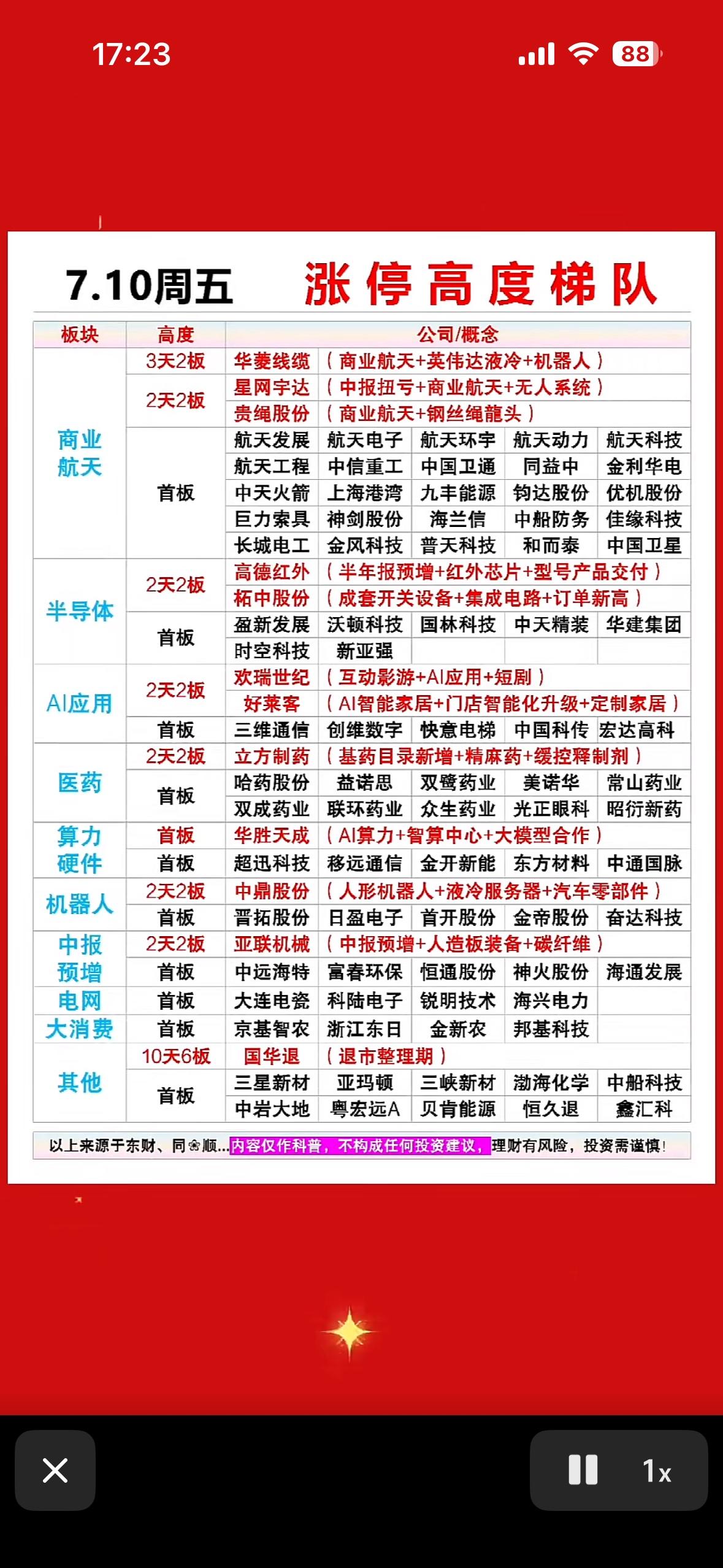 7.10涨停高度梯队，强势股一览！

7月10日A股市场可太有看头了！这一天是指