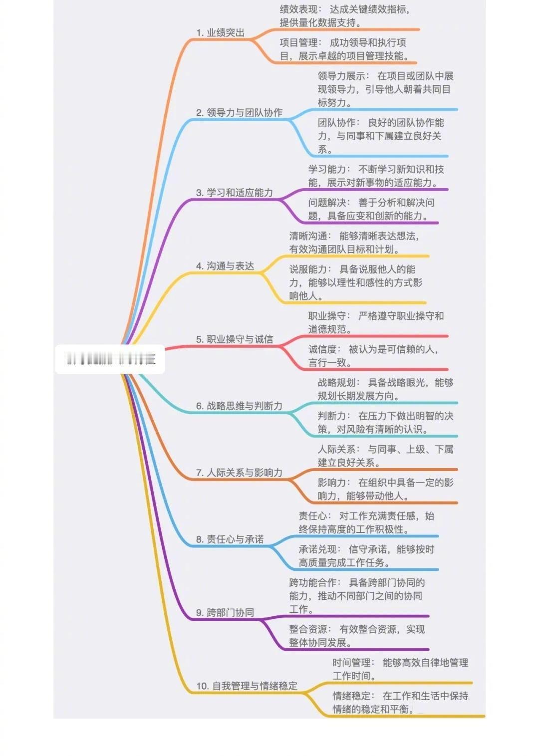 如何在同事中脱颖而出，引起领导高度重视？