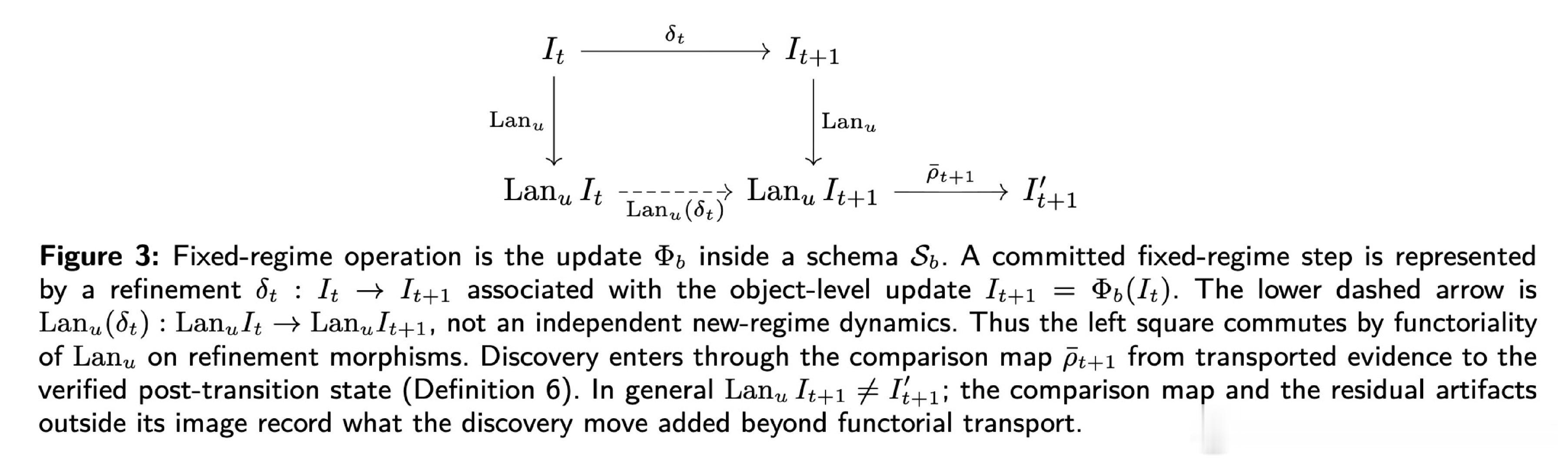 [LG]《Self-Revising Discovery Systems for