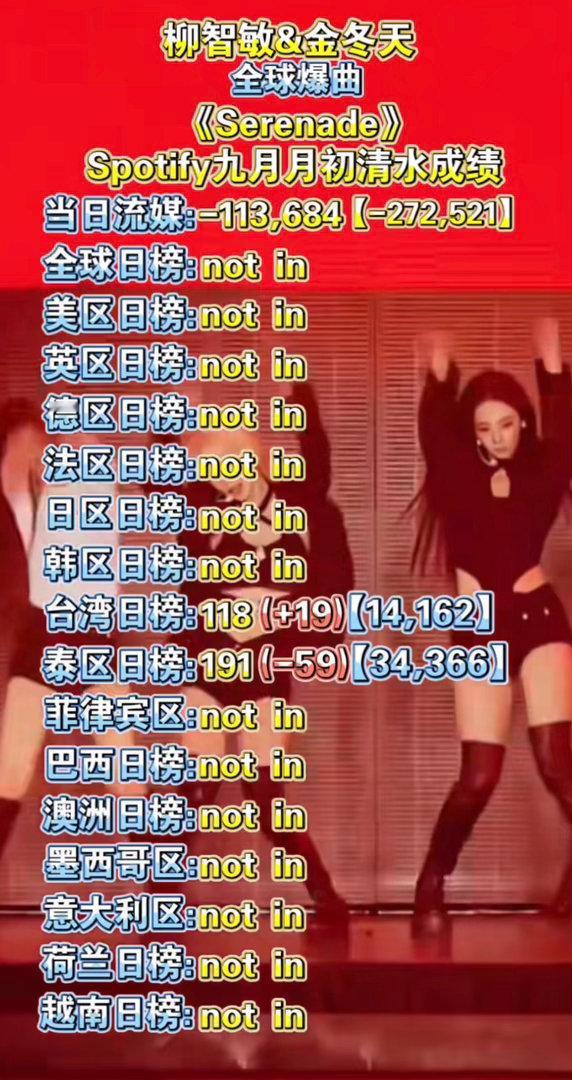 mdj能不能让柳智敏金玟庭老公管好她们的福💧别到处湓了 ​​​