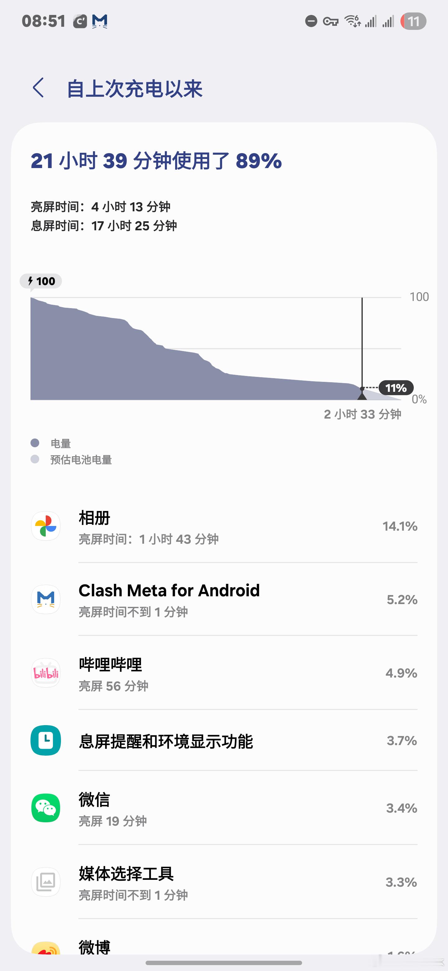 今日份续航，比第一天好点了，差不多接近4.5小时[开学季][开学季][开学季] 