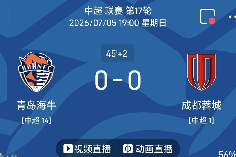 半场战报，青岛海牛0-0成都蓉城
北京时间7月5日19:00，2026赛季中超联