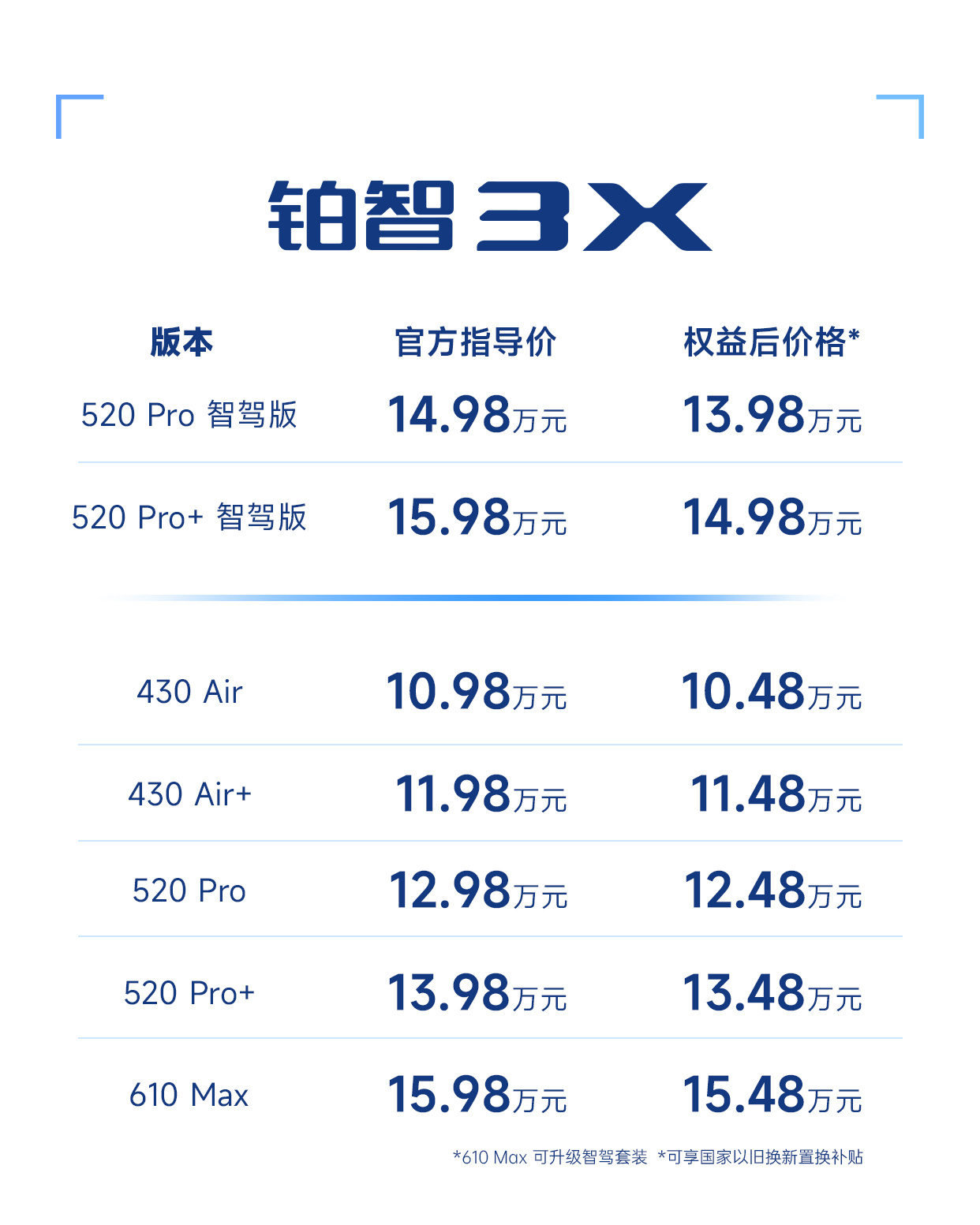 广丰铂智3X今晚正式上市了，这几年汽车行业发展迅速，广丰这个也开始卷起来了。[笑