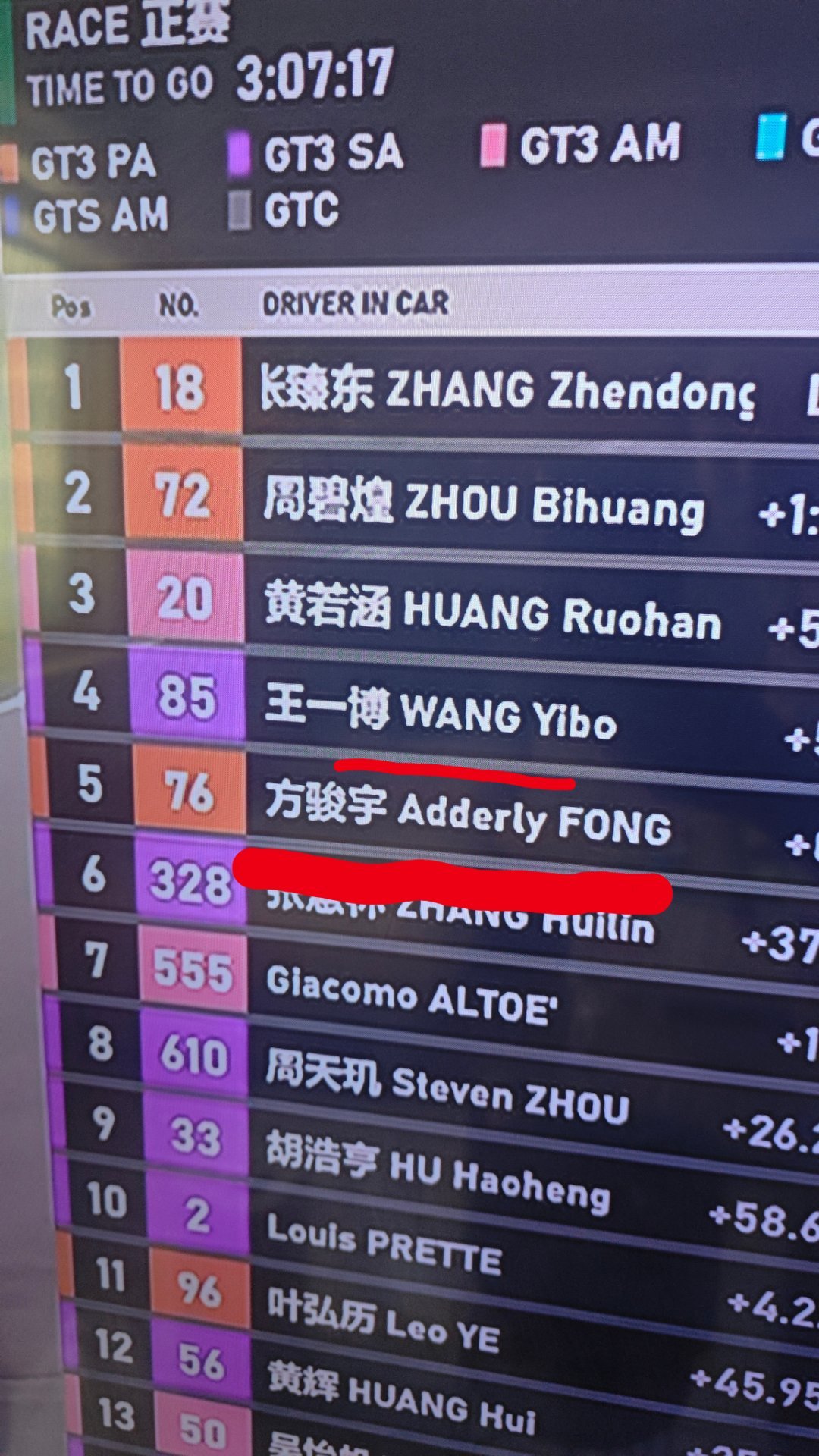 上海8小时耐力赛——王一博与曾经给自己做过技术指导的方骏宇，如今在赛道之上已然可