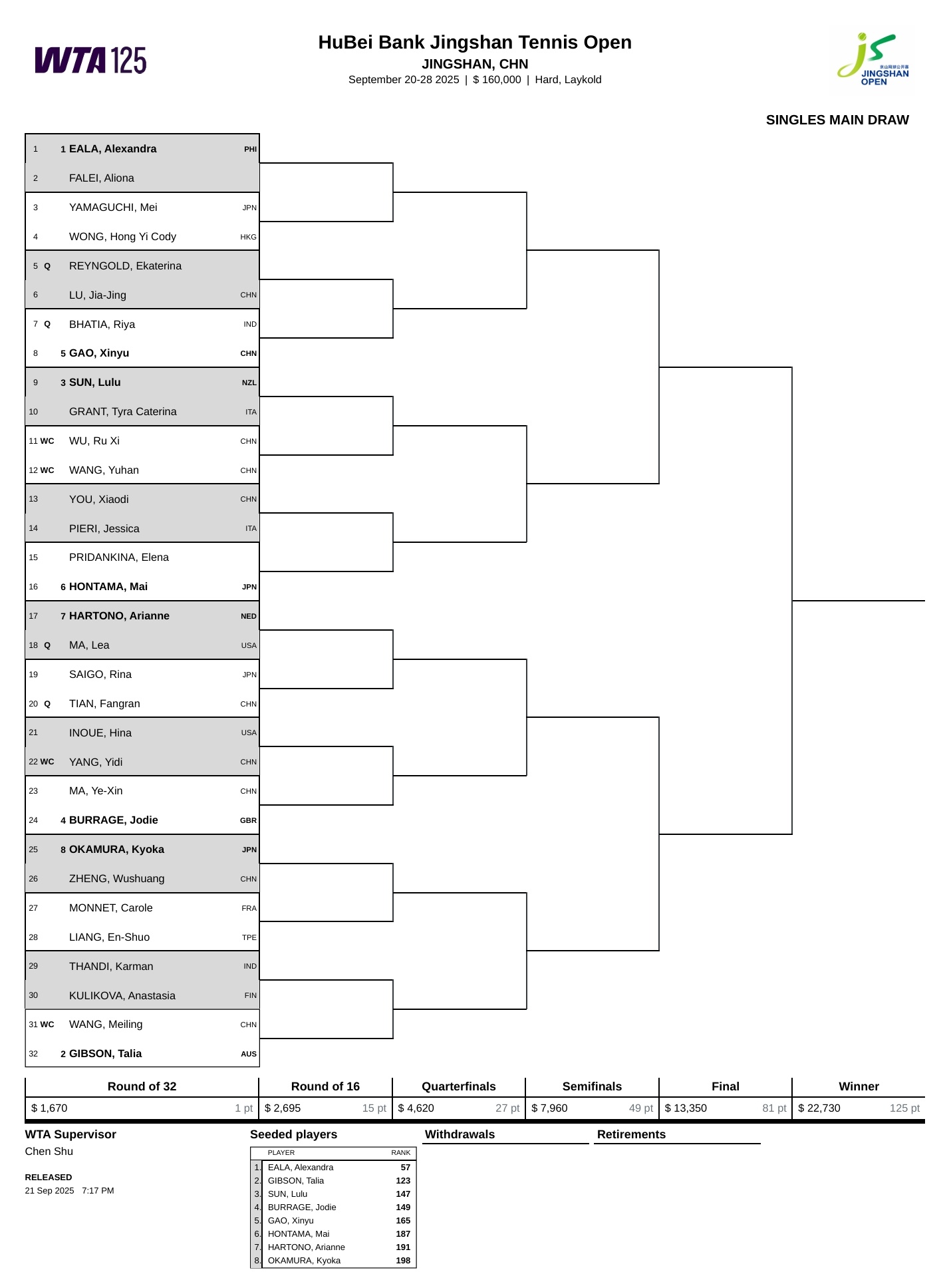 WTA125京山站签表👀伊埃拉作为头号种子领衔，吉布森、孙璐璐、伯雷奇、高馨妤