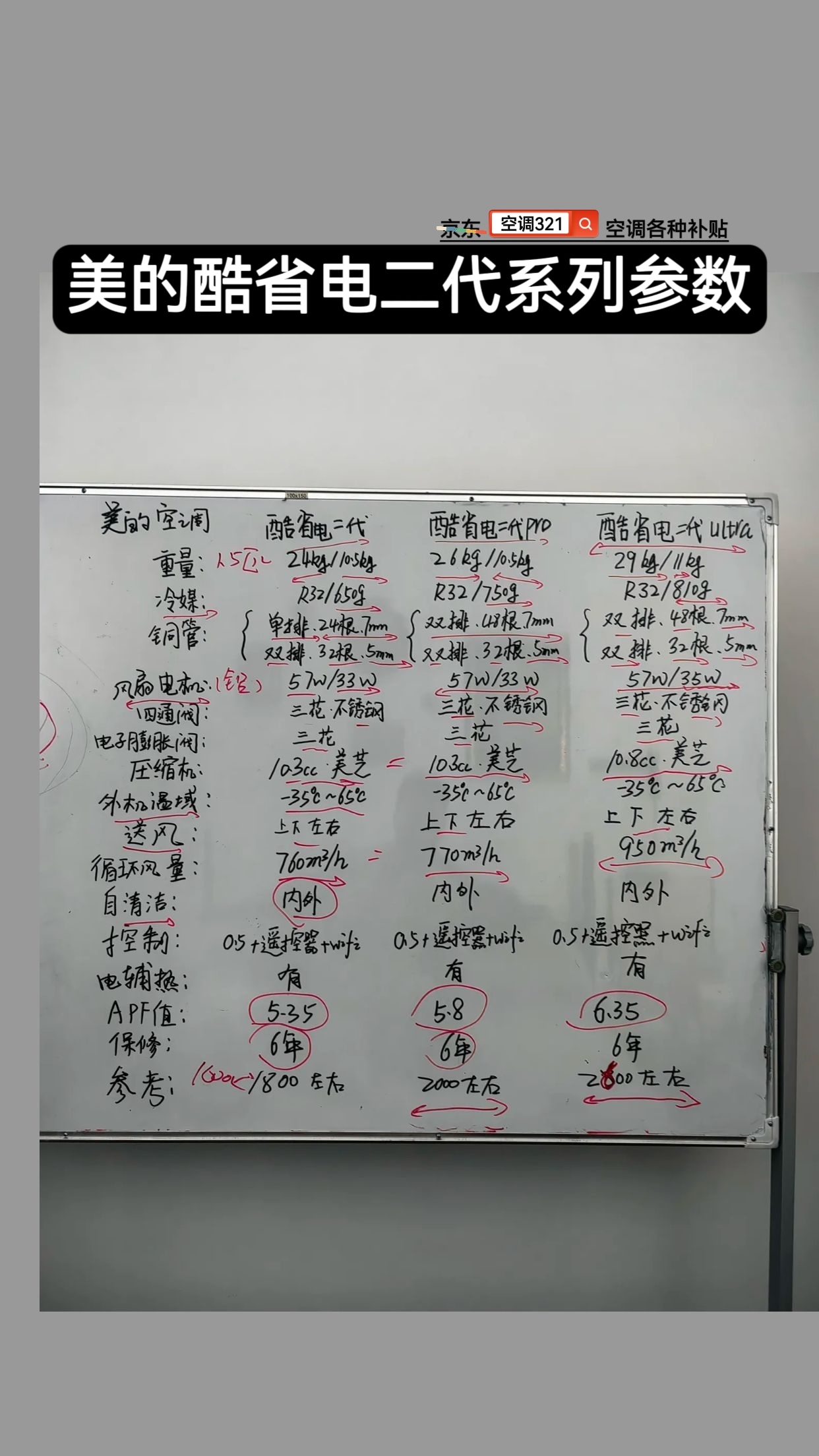 美的空调美的酷省电二代系列各版本的参数配置 