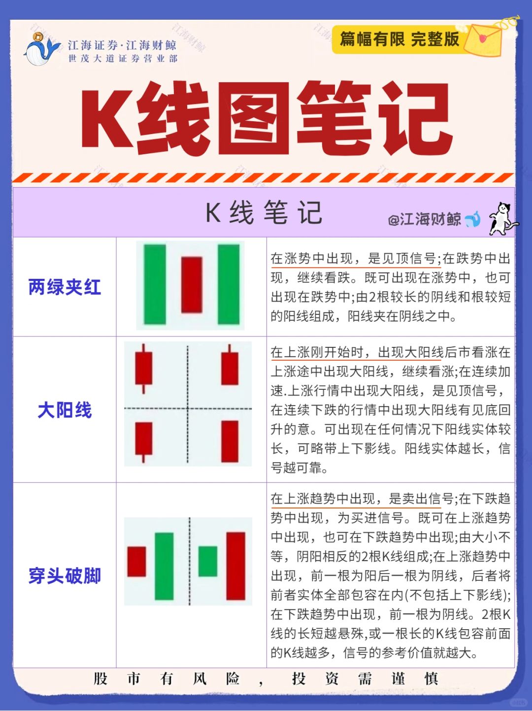 🔥K线图笔记💜（整理篇)