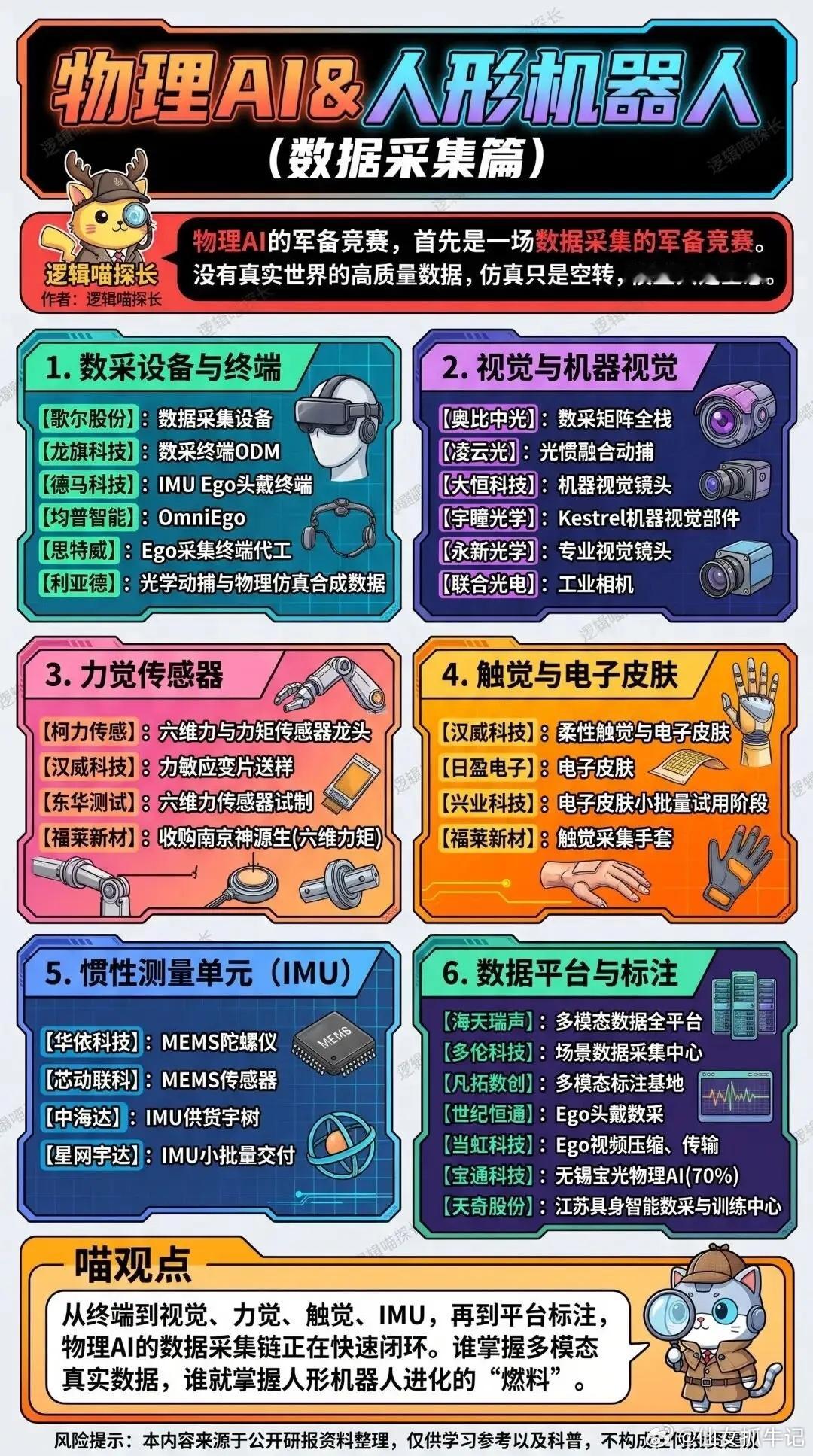 物理AI、人形机器人、数据采集 ​​​