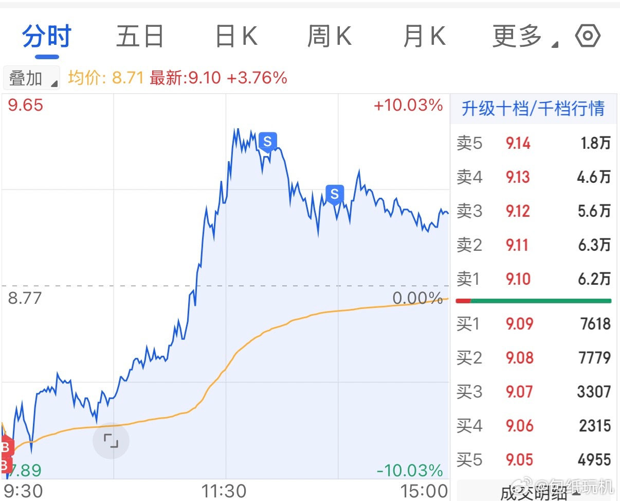 半导体今天市场大跌，不过有惊无险，账户还是红的，今天被自己的操作秀到了哈哈哈。