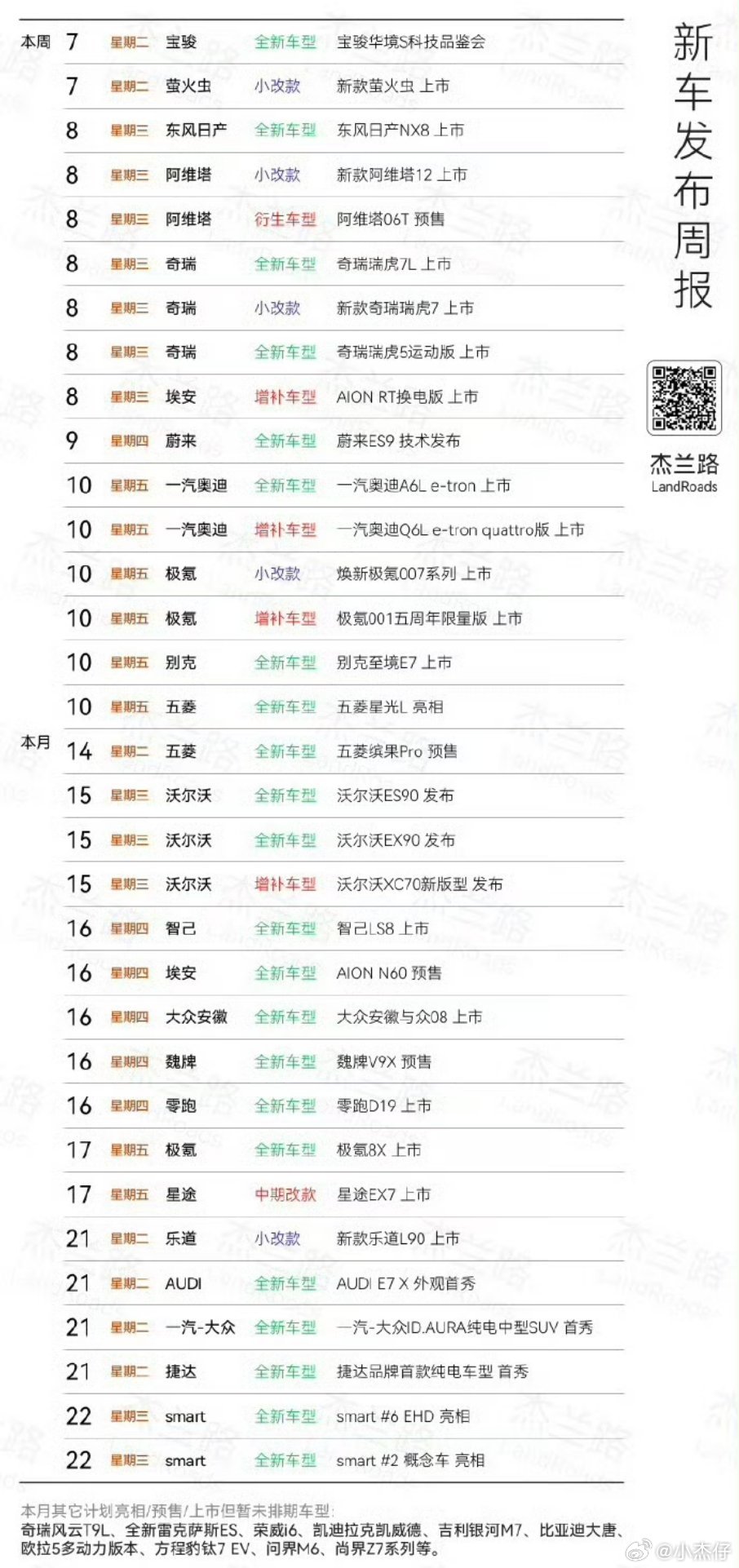 一个月发布30多款车，有的车是走量的，有的车注定是陪跑的.....现在车型太多，