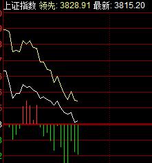 注意不要被骗，不要被洗下车。
今天的剧本就是超跌反弹的修复剧本，上午就是量化和主