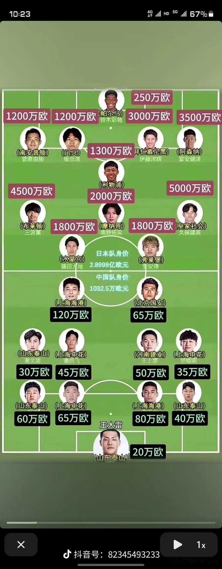 #国足vs日本#这支日本队有21名留洋球员，没什么可怕的，因为我们19号叫刘洋。