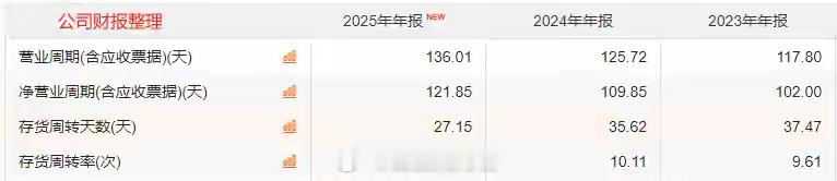 突破垄断，聚和材料，一举成名！“订单压根接不过来，就看谁预付款打得快。”这是目前