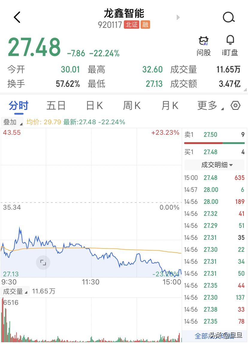 新股定价不用三天就结束了，像龙鑫智能这种走势，不算罕见，但特别典型，为什么说新股