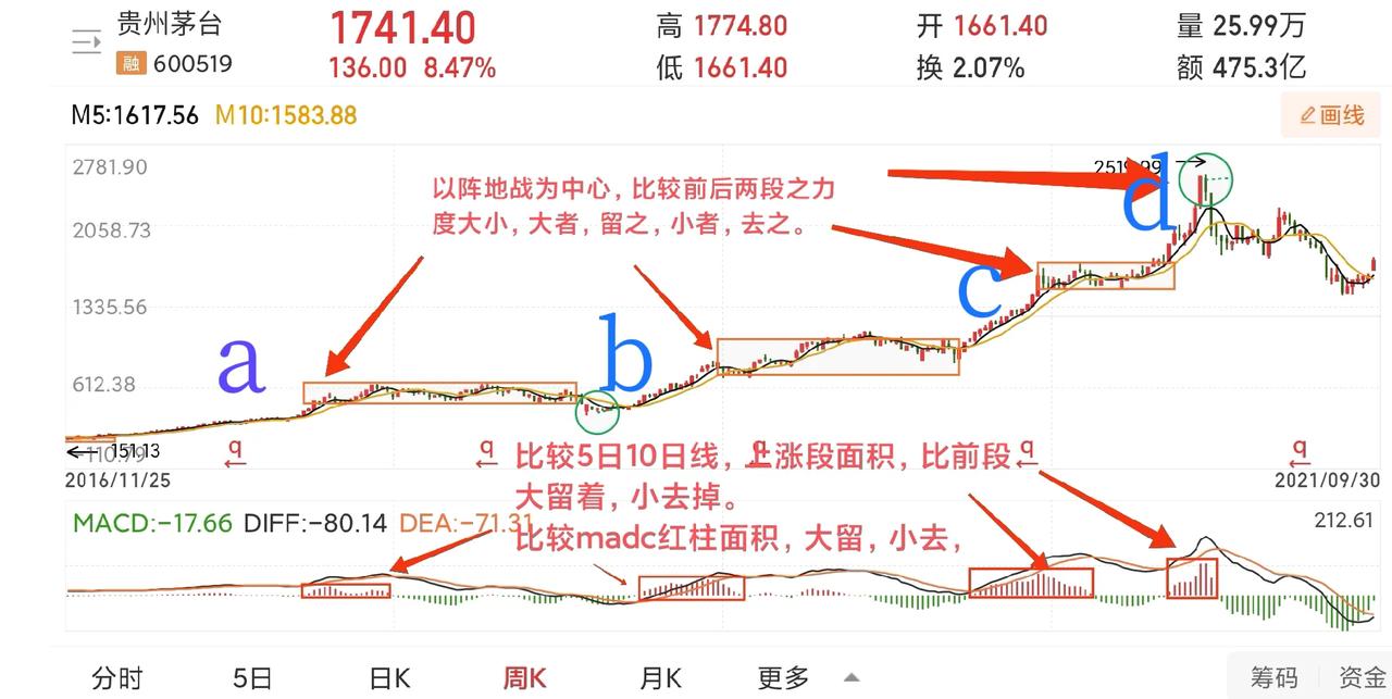 “以股市为基础。缠者，价格重叠区间也，买卖双方阵地战之区域也；禅者，破解之道也。
