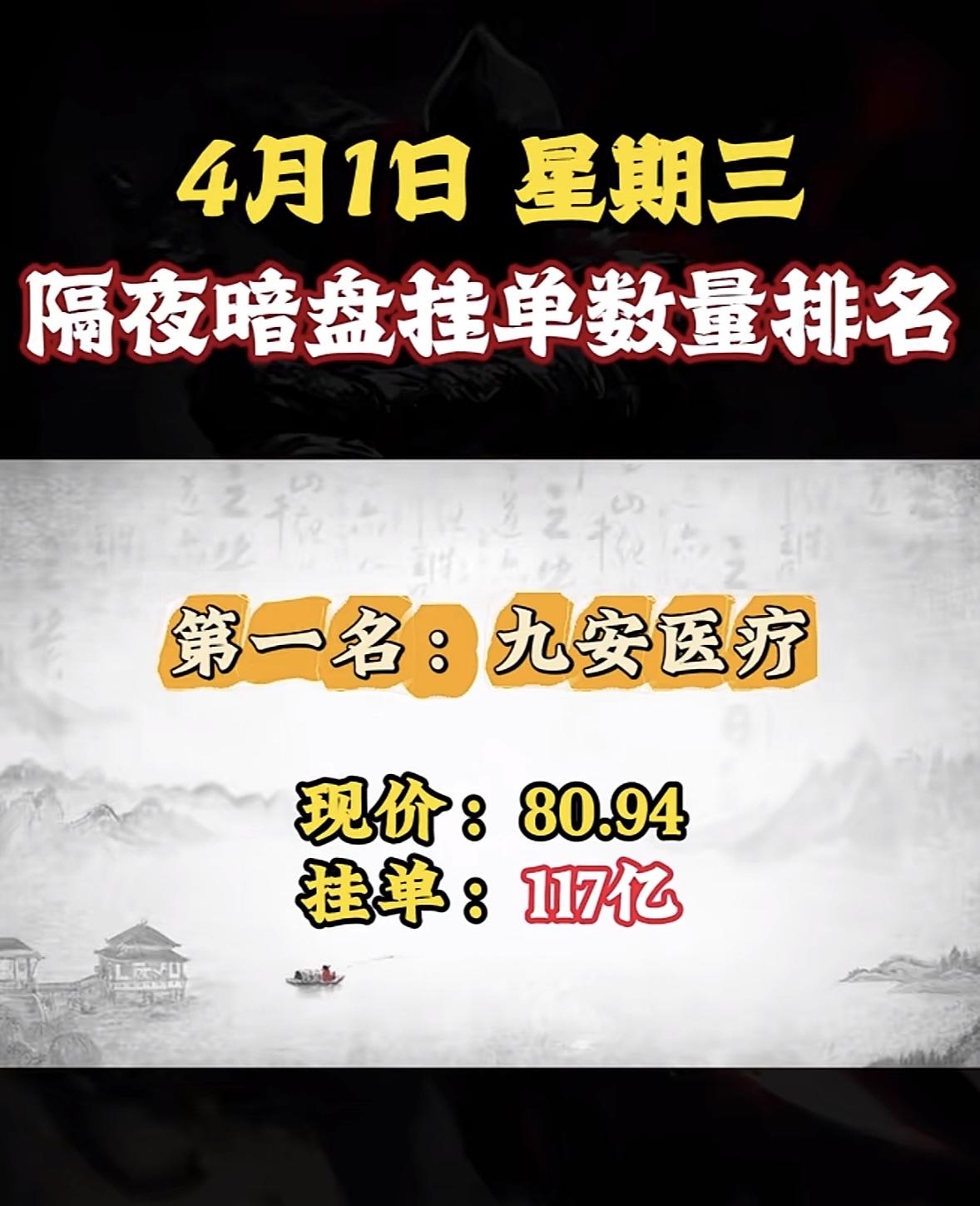 4月2日周四暗盘隔夜挂单排行榜公布

4月1日隔夜暗盘挂单数量排名第五名是丽岛新