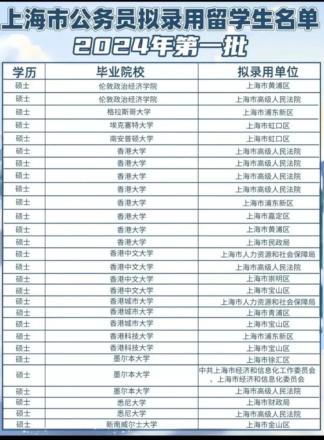大批留学生进入中国政府、政法部门，是不是要过过筛子？
