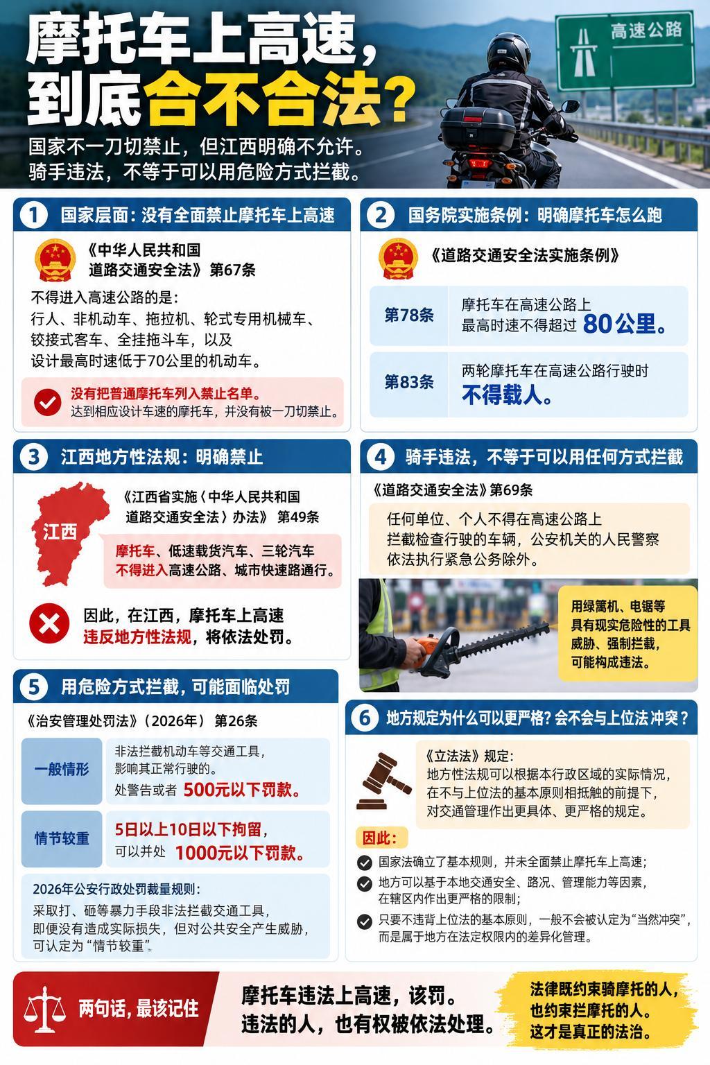 摩托车闯高速工作人员持绿篱机拦下国家层面的法律法规专门规定了摩托车在高速公路最高