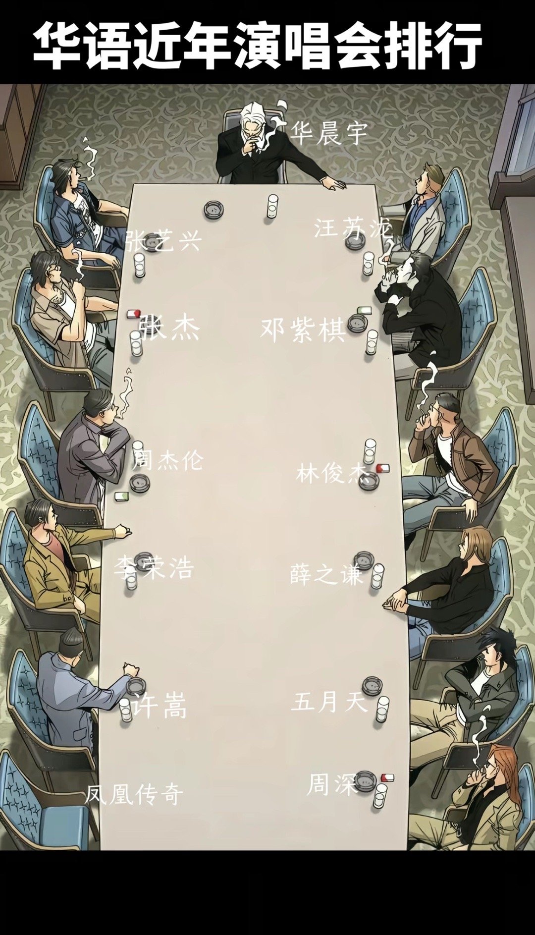 华语乐坛近年来演唱会排名！ 华晨宇第一！应该没有人质疑吧？ 