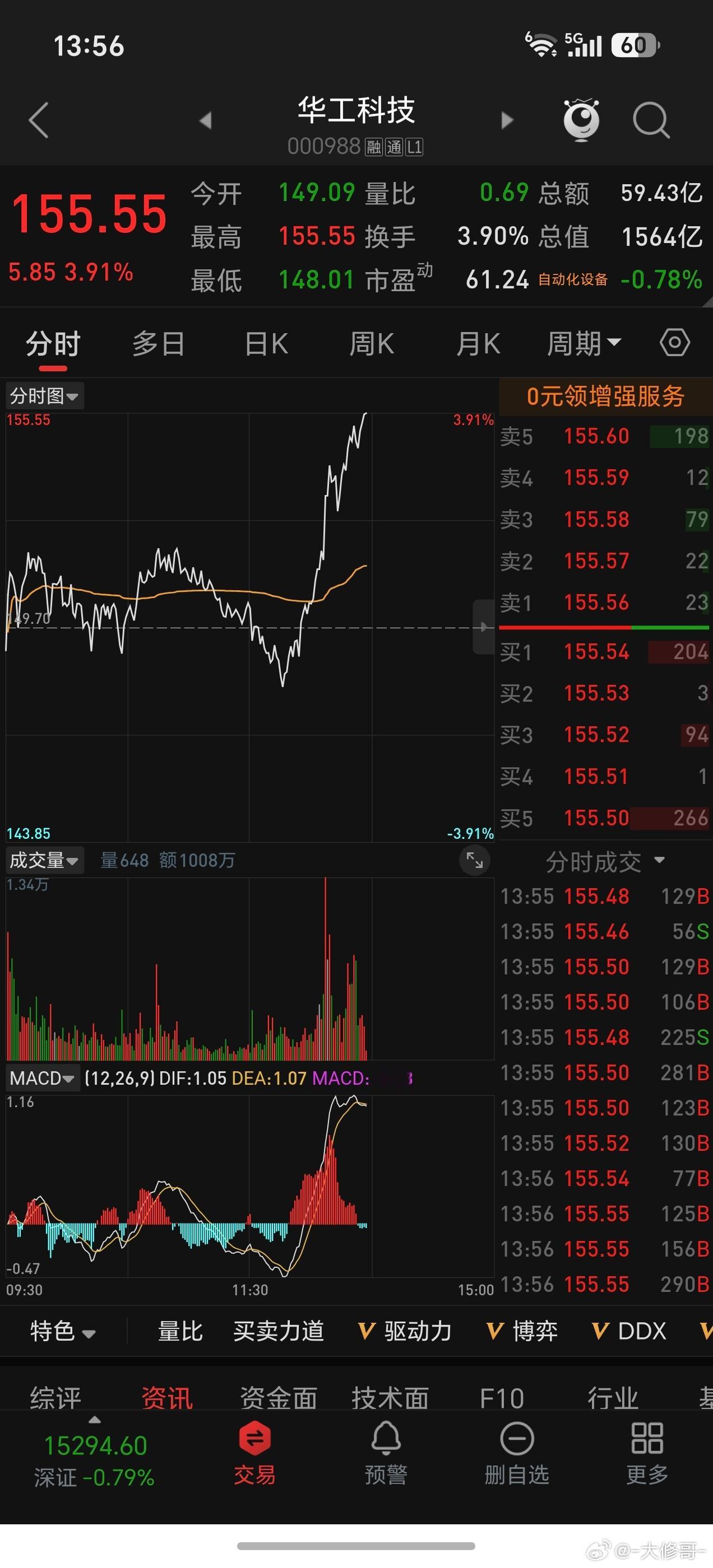 目前看昨天的低吸，是成功的