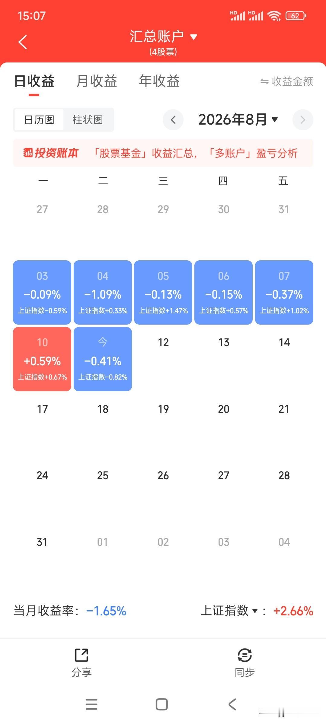 还有谁？8月份仅红一天，天天跌，没完没了了，是吧？难道真如网友所说，不会炒股，还