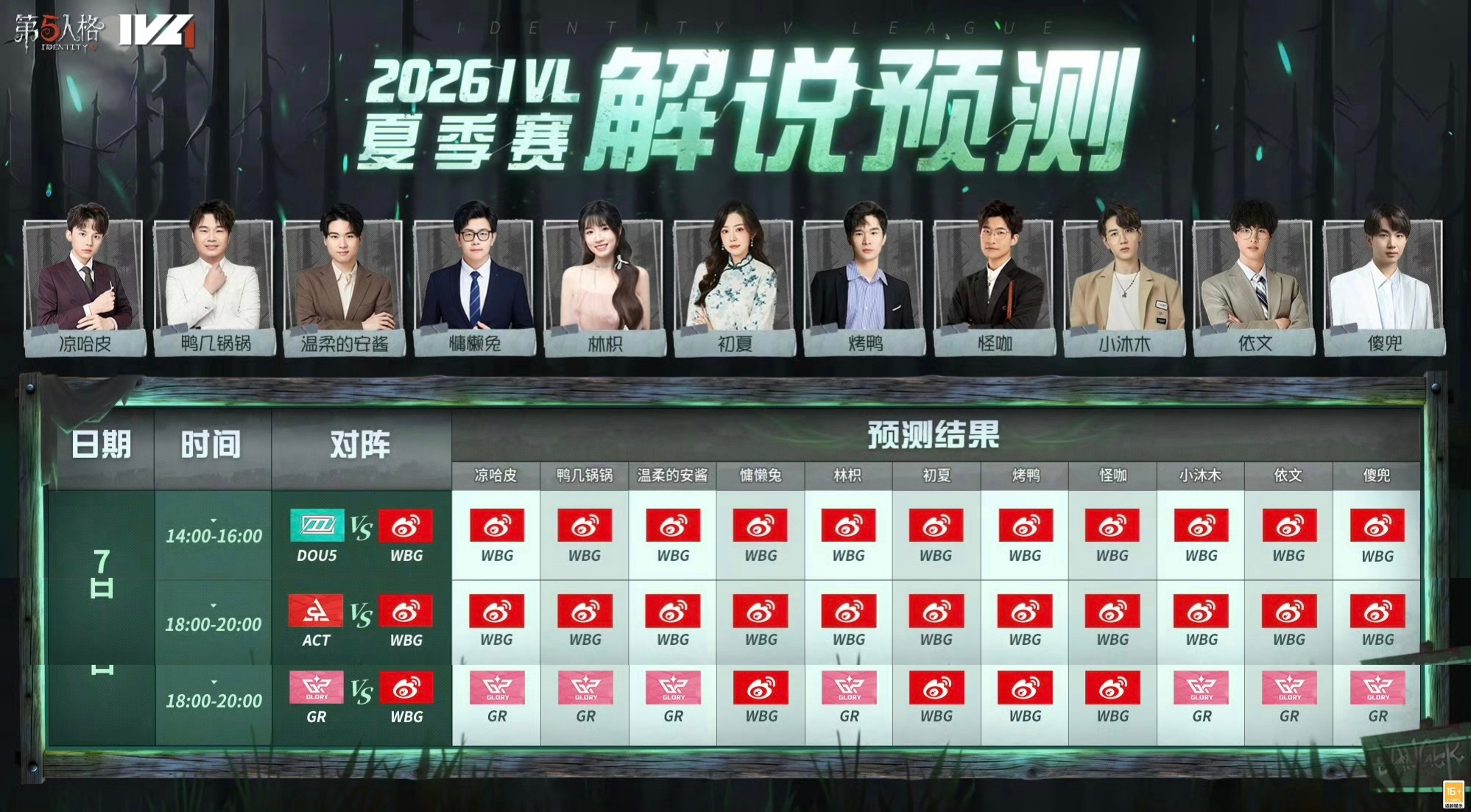 这个世界上怎么会有那么多人相信wbg 待会拉个大的给我我找谁说理去 