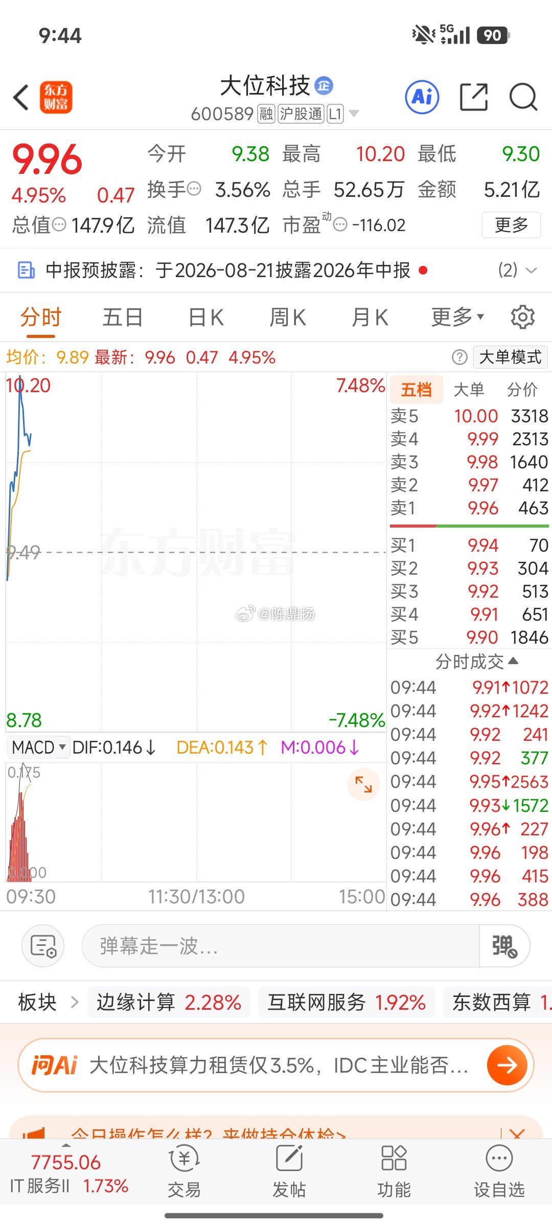 大位科技底部区域继续等待启动。 