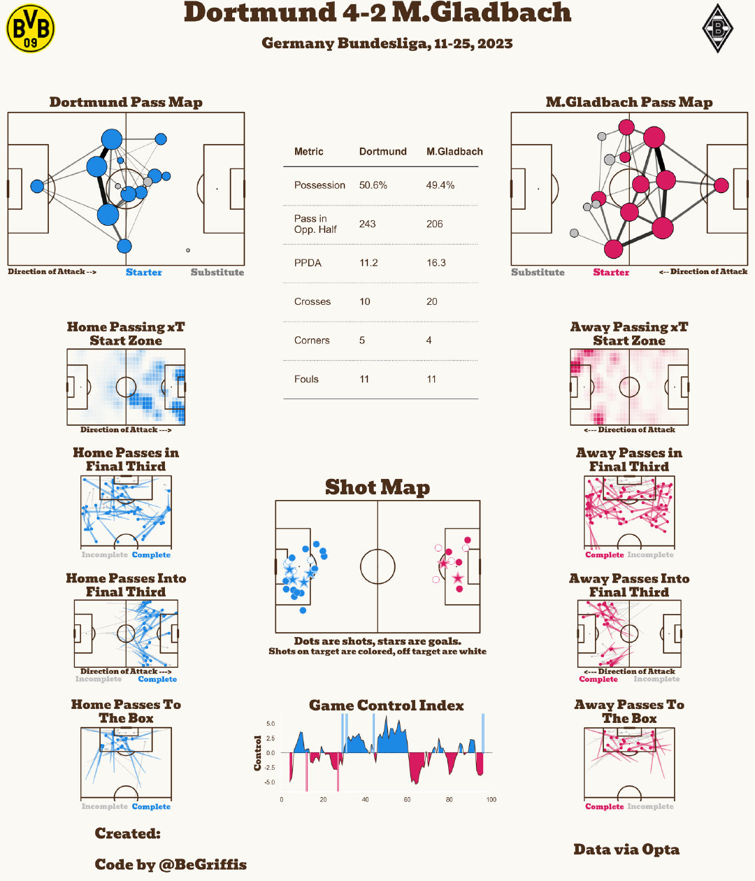 PSG vs 摩纳哥科隆 vs 拜仁多特蒙德 vs 门兴格拉德巴赫 ​​​