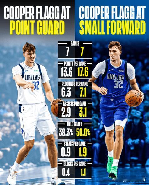 基德的这项实验失败了！

毕竟、不是每一个人都是字母哥！

本赛季的独行侠、由于