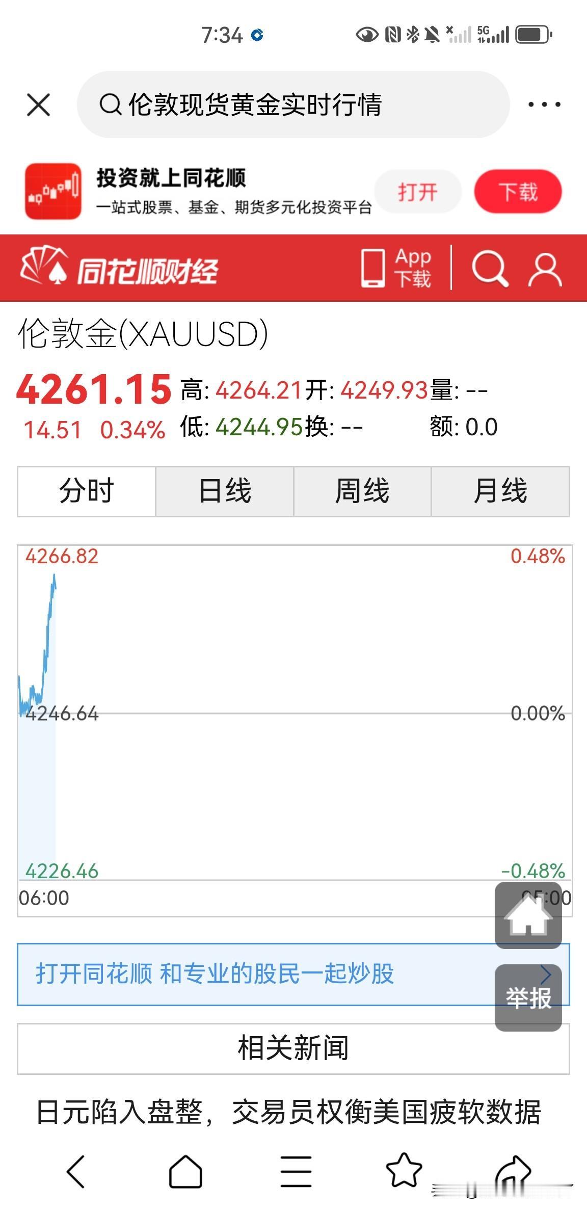 黄金刚刚又直线拉升，这对于黄金投资者来说真的是苦尽甘来的两天，刚刚伦敦现货黄金价