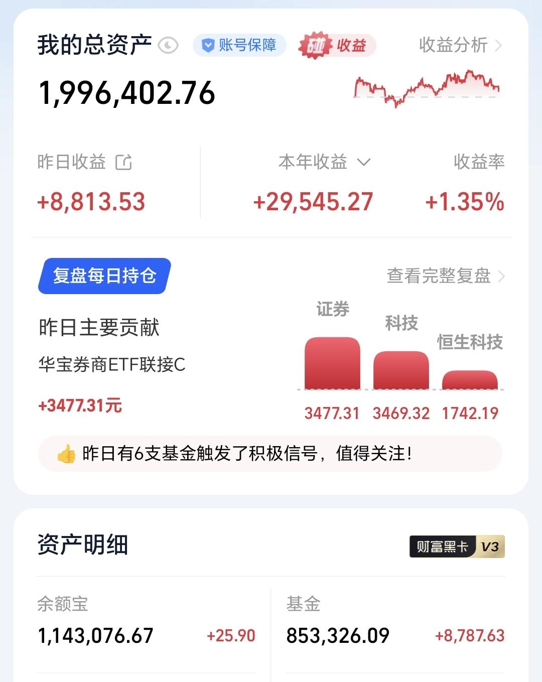 基金：现在是不是还处于牛市中
昨天基金收益8787元，基金持有853326元，现