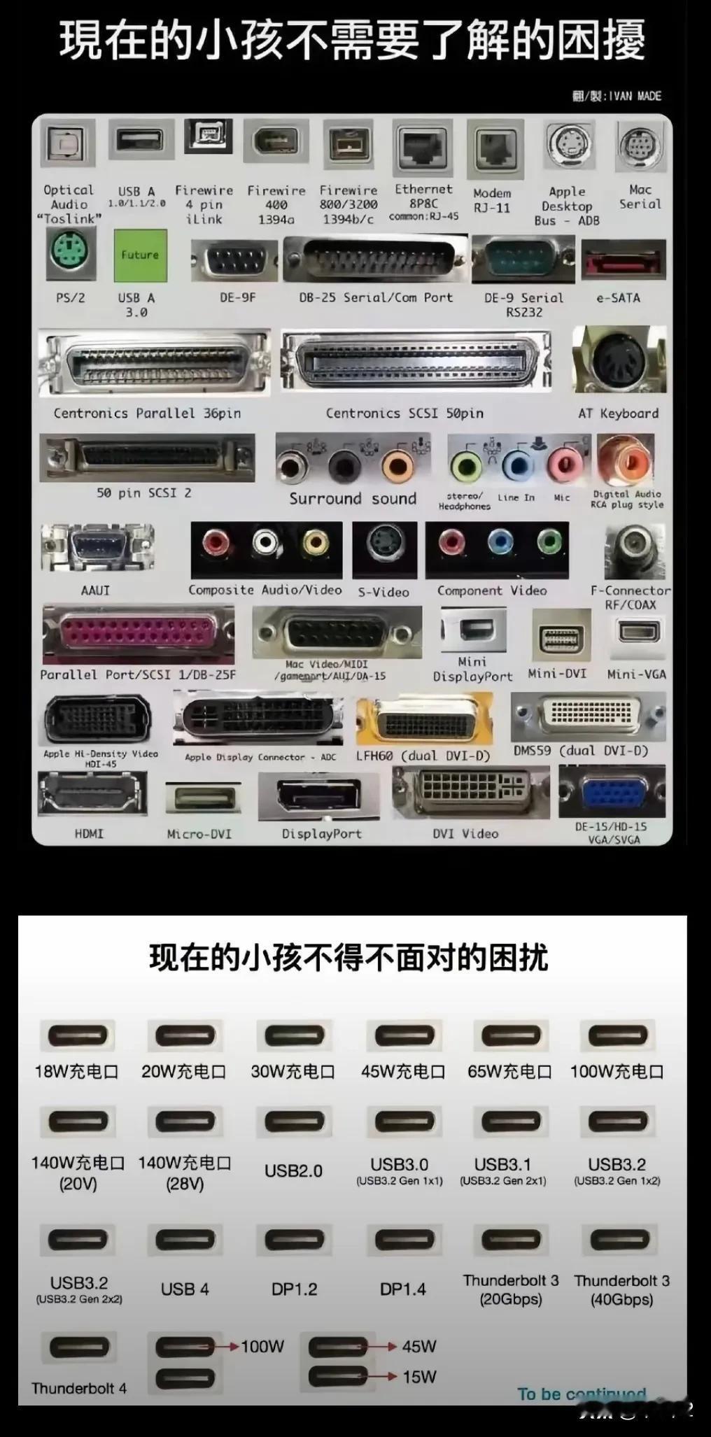 以前和现在的区别