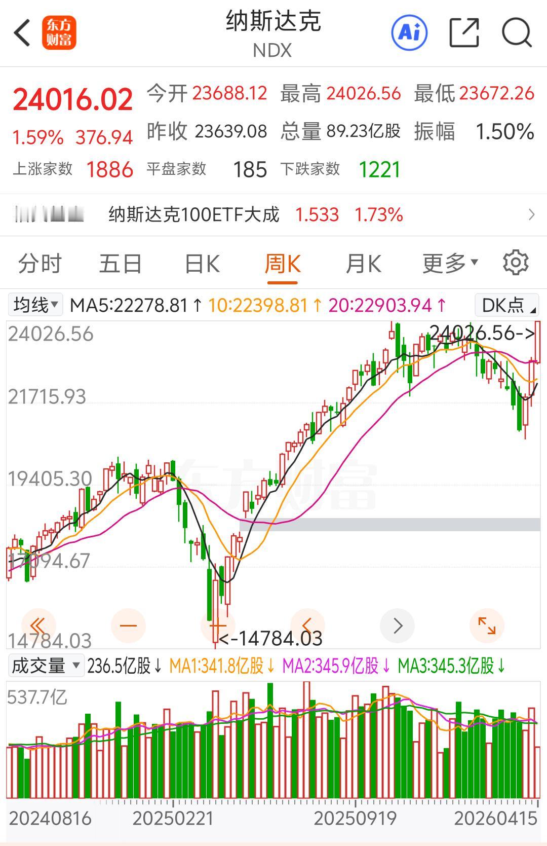美国和伊朗打仗，股市大涨；伊朗和美国打仗，股市关闭；以色列和伊朗打仗，股市创新高