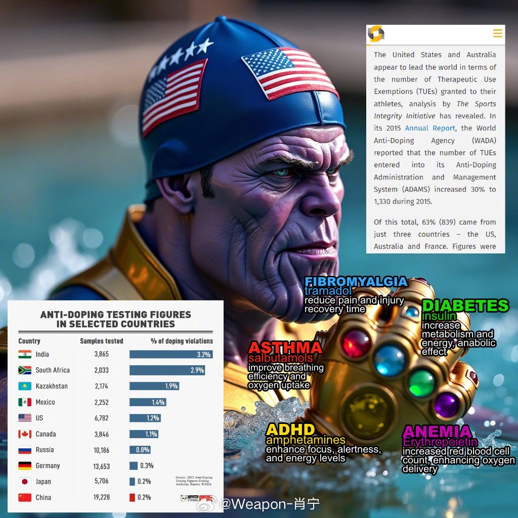 #兵器影像[超话]##巴黎奥运# 灭霸说：你们够了[嘻嘻]右上翻译：美国和澳大利