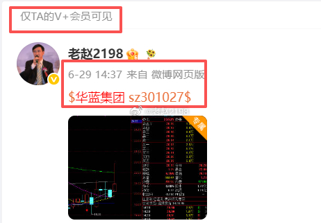华蓝集团开始回升了朋友们，有多少朋友在车上的？ 