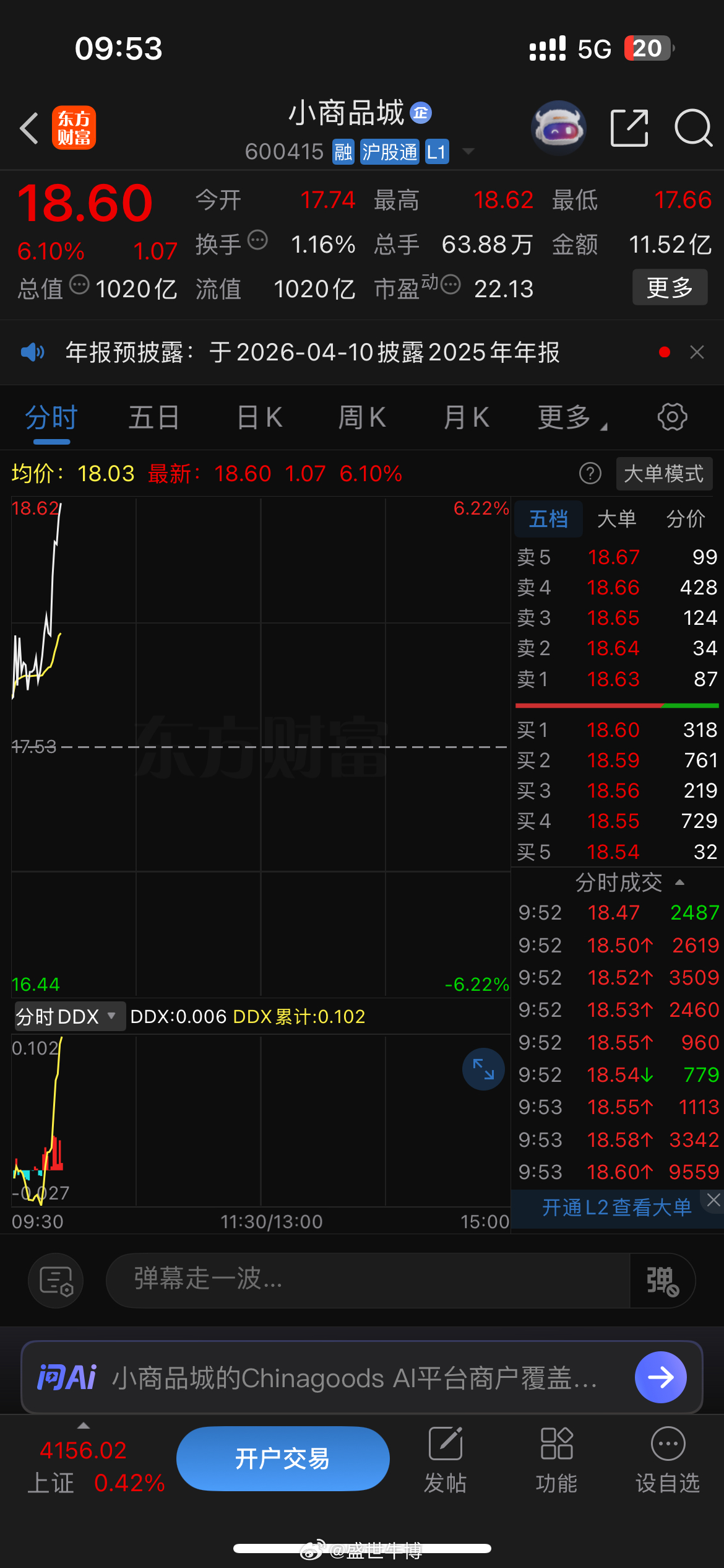 📈小商品城直线拉升的快感谁懂啊！恭喜内参学员们集体吃肉，账户飘红的滋味太上头～