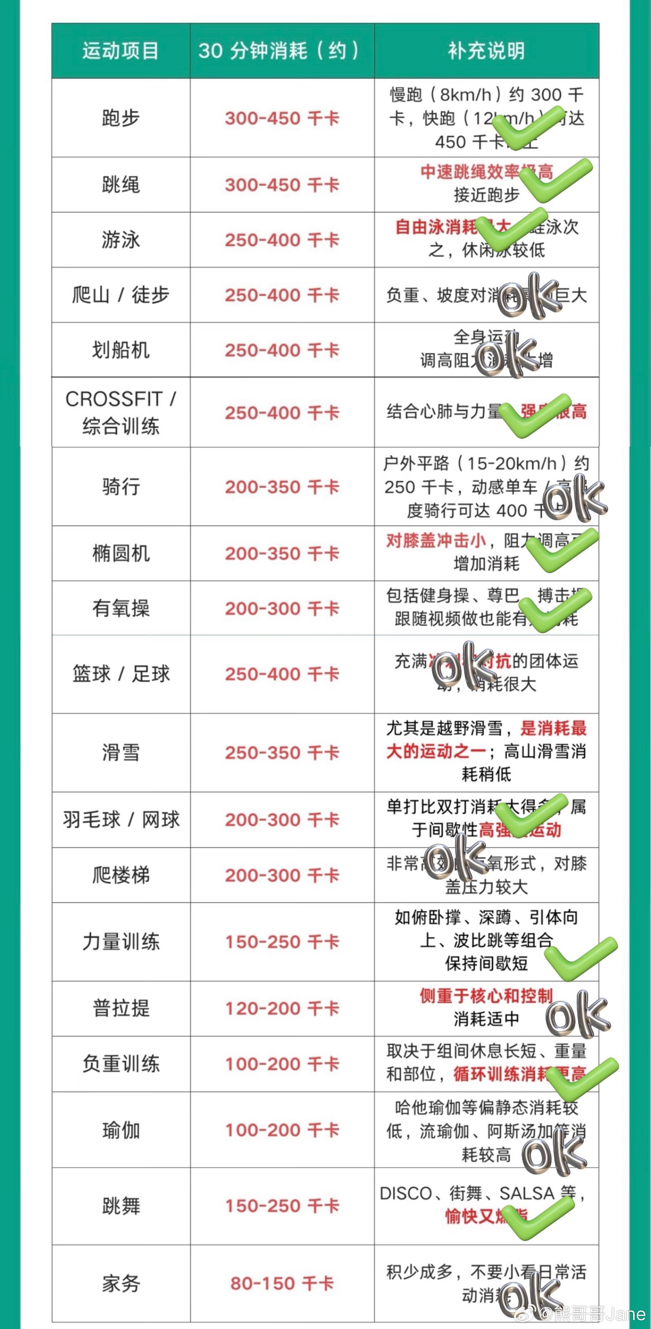 这是一条价值3000的私教课制定一个真正有用的健身计划，需要分三步：1-基础状况