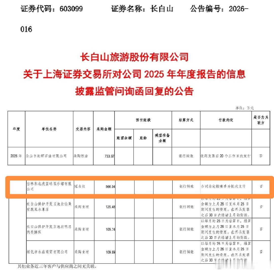 长白山披露信息：长白山恩都里冠名吉林男篮的冠名费按赛季分批次支付，2025年已向